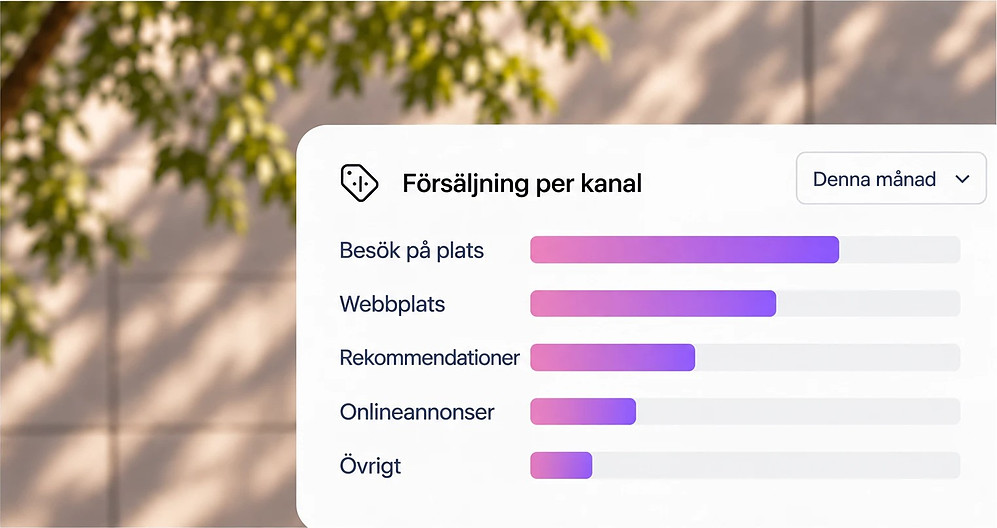 Chart of sales by channel